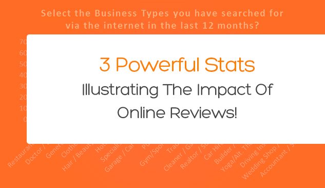 3 Powerful Stats Illustrating The Impact Of Online Reviews!