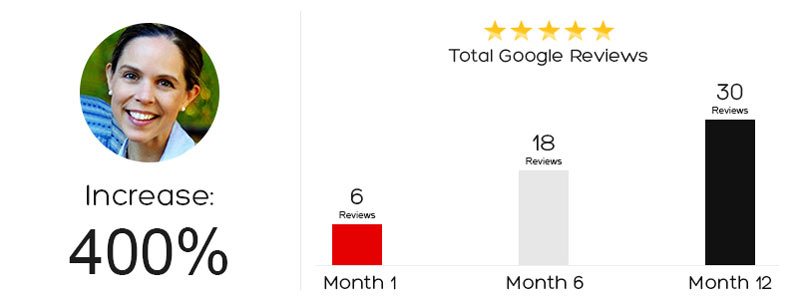 Get More Google Reviews - Google Reviews Acquisition