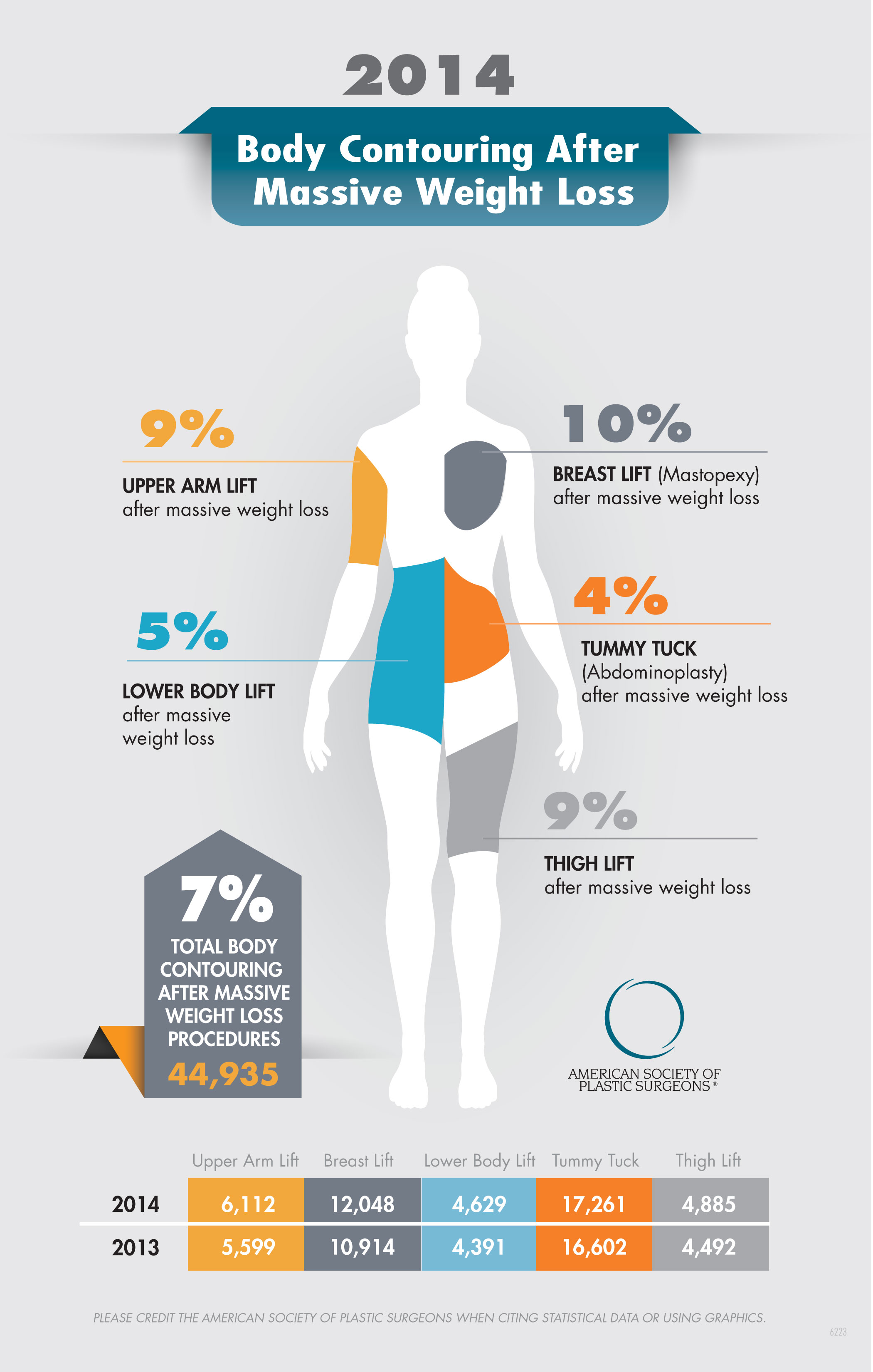 Infographic: Body Contouring After Massive Weight Loss