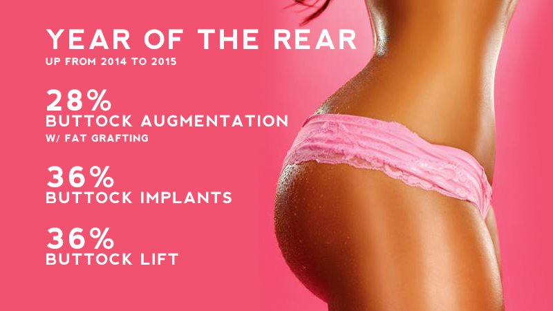 Year of the Rear - 2015 ASPS Plastic Surgery Statistics 